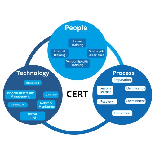 Cert1
