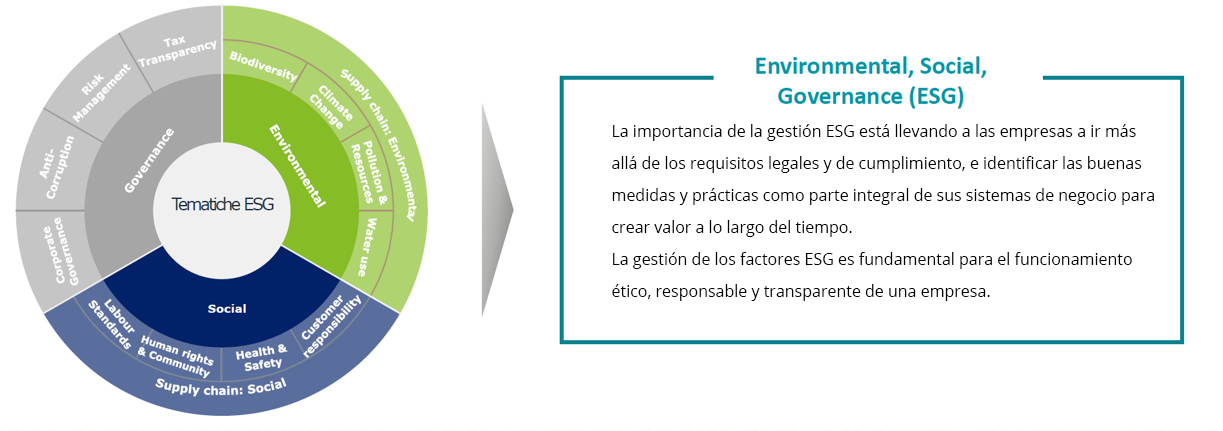 img-esg-articolo-innoveryes
