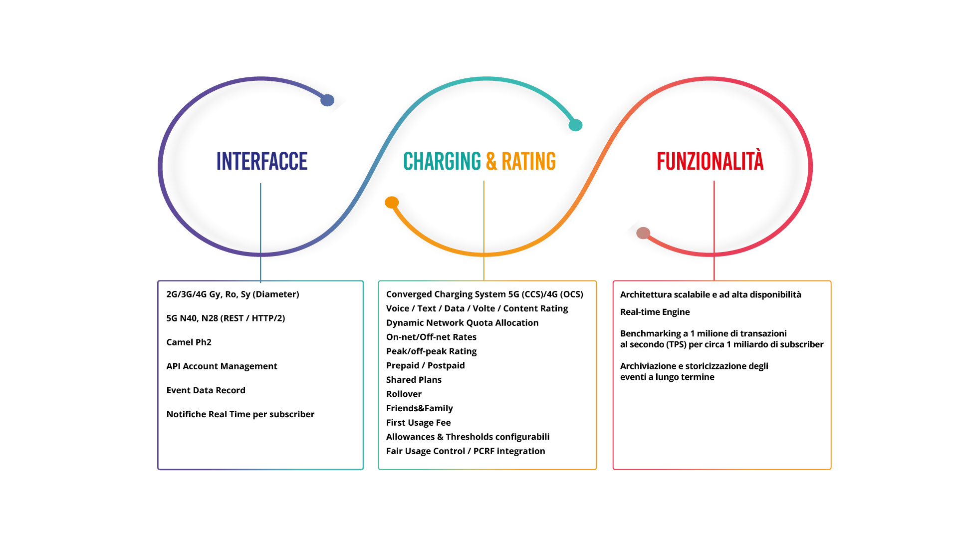 infografica-saas1