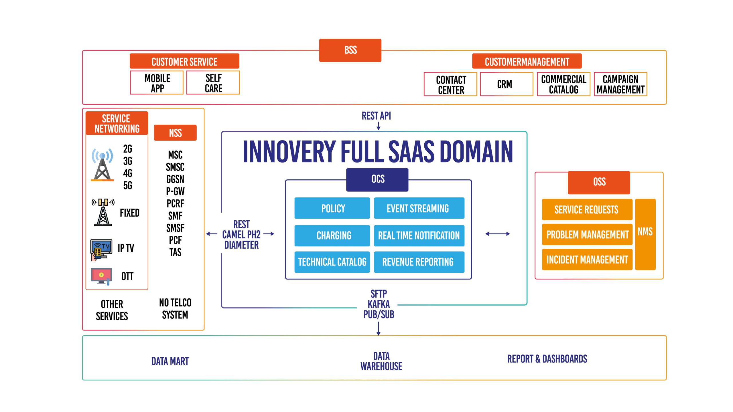 infografica-saas2