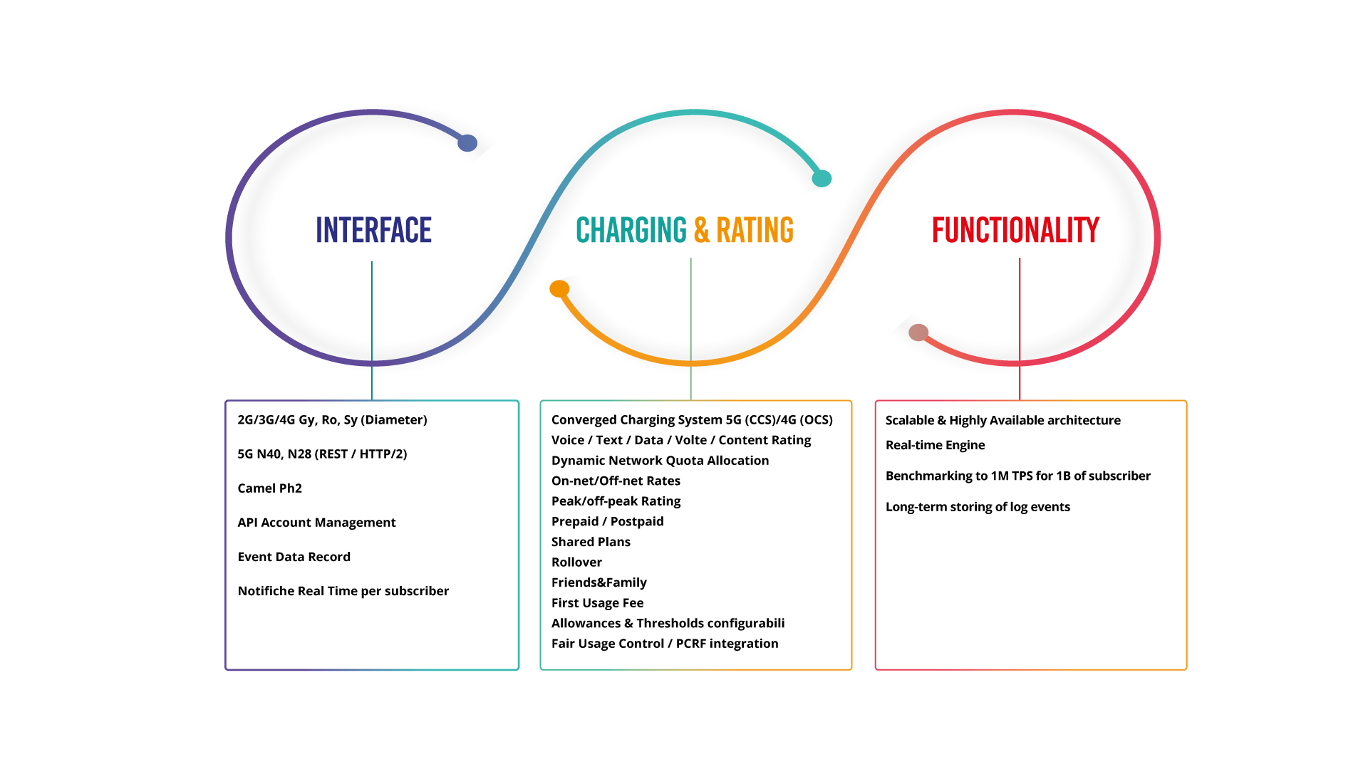 infografica-saas_eng