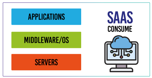 infogsaas5