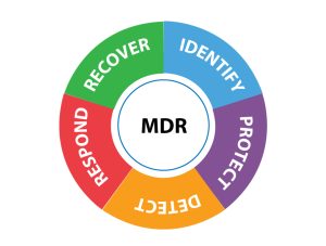 mrd-innovery